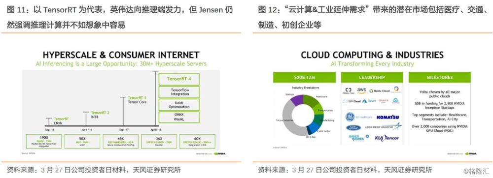 英伟达财报亮眼，数据中心业务飙升，产业链投资策略深度解析