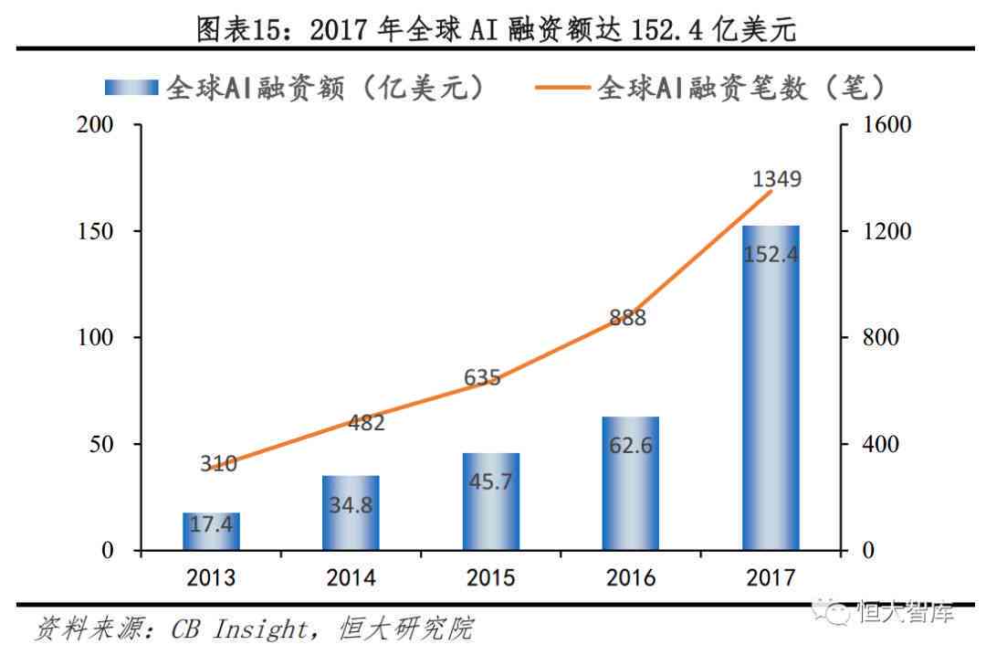 今年1-4月国内AI公司新增近30万家，行业繁荣与未来发展展望