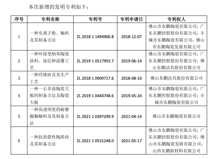 东鹏控股揭晓2023年度权益分派方案，股权登记日确定，权益分配细节一览