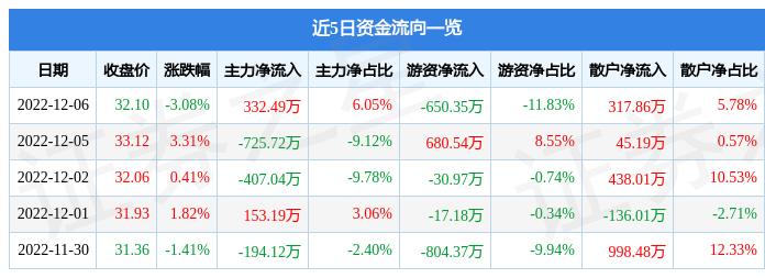 森鹰窗业丰厚股息政策揭晓，10股派5元，除权除息日定于5月28日