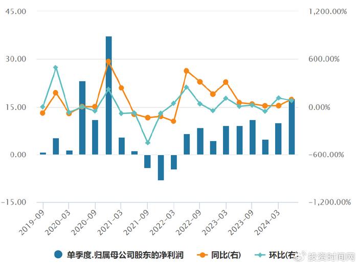 豪悦护理股份面临减持，杭州希望众创实业投资合伙企业拟减持股份计划启动