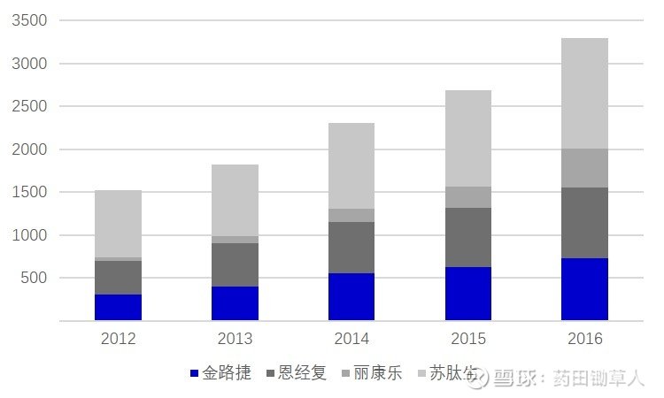 企业成长的内外部驱动力分析，内外因素探究