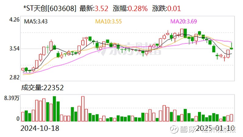 ST天创股份增持动态，梁耀华累计增持五十万股，市场分析与未来展望