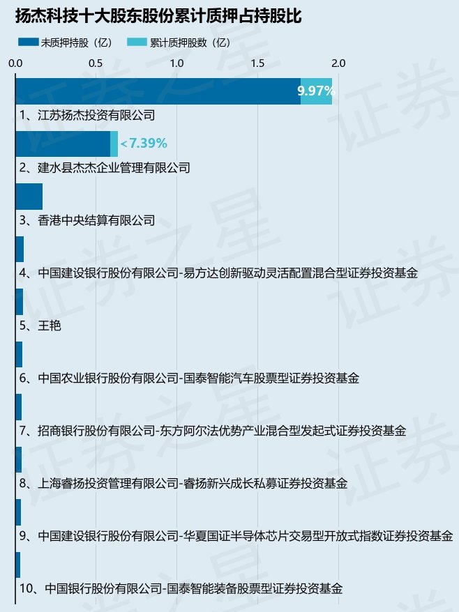 国际 第62页