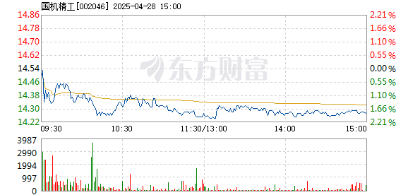 国机精工高管拟减持股份引发市场关注热议