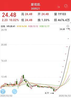 中航高科股东户数下降，市场趋势与公司动态深度解析，筹码持续集中之路