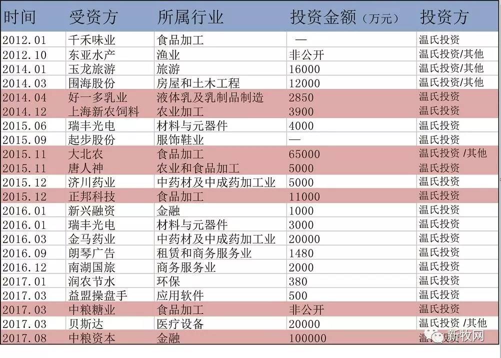唐人神股东户数连续三期下滑，探究累计降幅达6.87%背后的原因及影响
