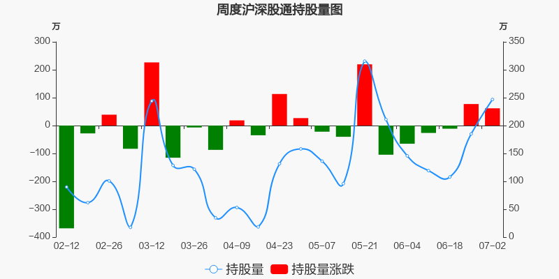 晨曦航空股东结构变动，股东户数环比下降，筹码趋向集中