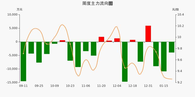 东北证券股东户数下降，筹码持续集中趋势显现