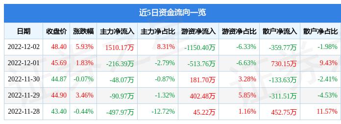 最新 第55页