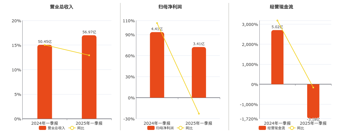 玲珑轮胎半钢产品产销兴旺，产能利用率达满产状态