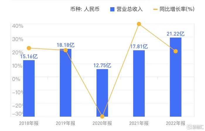 彩客新能源积极回购股份，展现市场信心，耗资5.5万港元回购股份行动完成报道