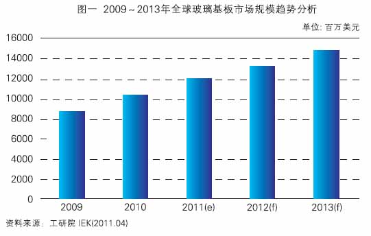红星发展与玻璃基板行业的紧密纽带
