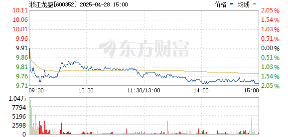 浙江龙盛股权分派高潮来临，股权登记日定档五月末