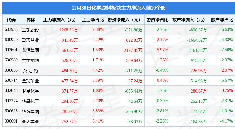 国内 第61页