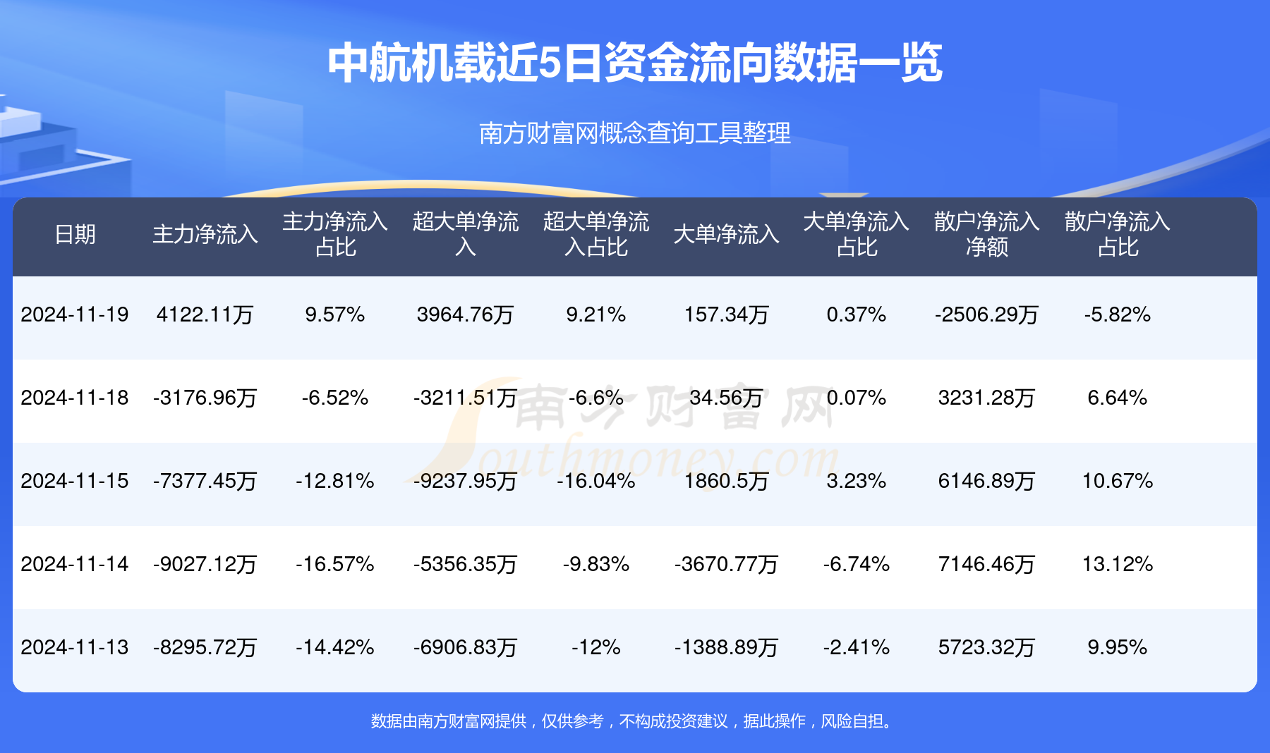 中航机载子公司计划出售资产，交易价值达6.59亿元