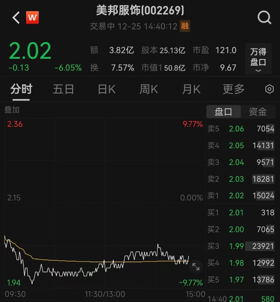 美邦服饰公司及关联人员收到上海证监局警示函，规范运作助力资本市场健康发展