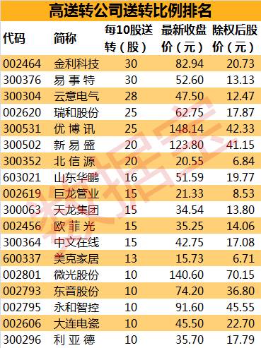 中原高速（600020.SH）股息派发及除权除息详解，股市新动态揭秘，日期为五月二十八日