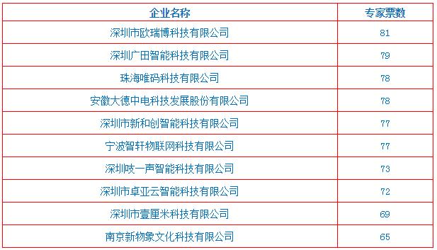 萤石网络公布重磅权益分派方案，2023年10转4派5元，股权登记日为5月27日