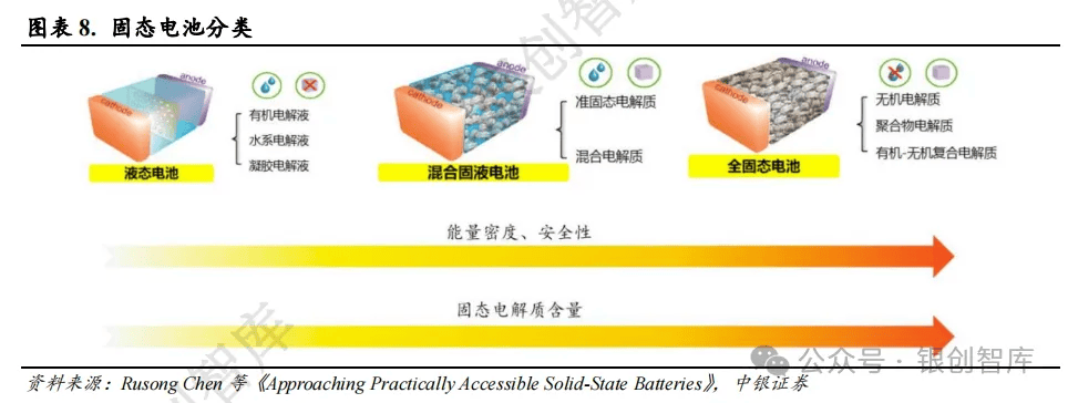 深圳新星（603978.SH）固态电池产业链产品探析，无相关产品解析