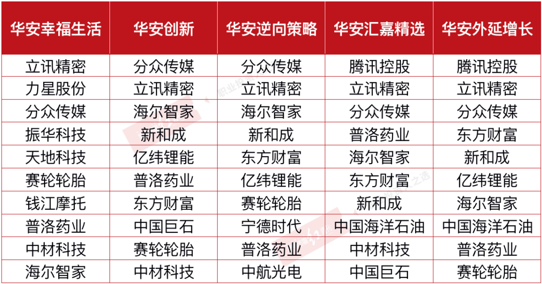 华安基金张霄岭荣登2024公募基金领军人物TOP榜第13名，实力与智慧的闪耀