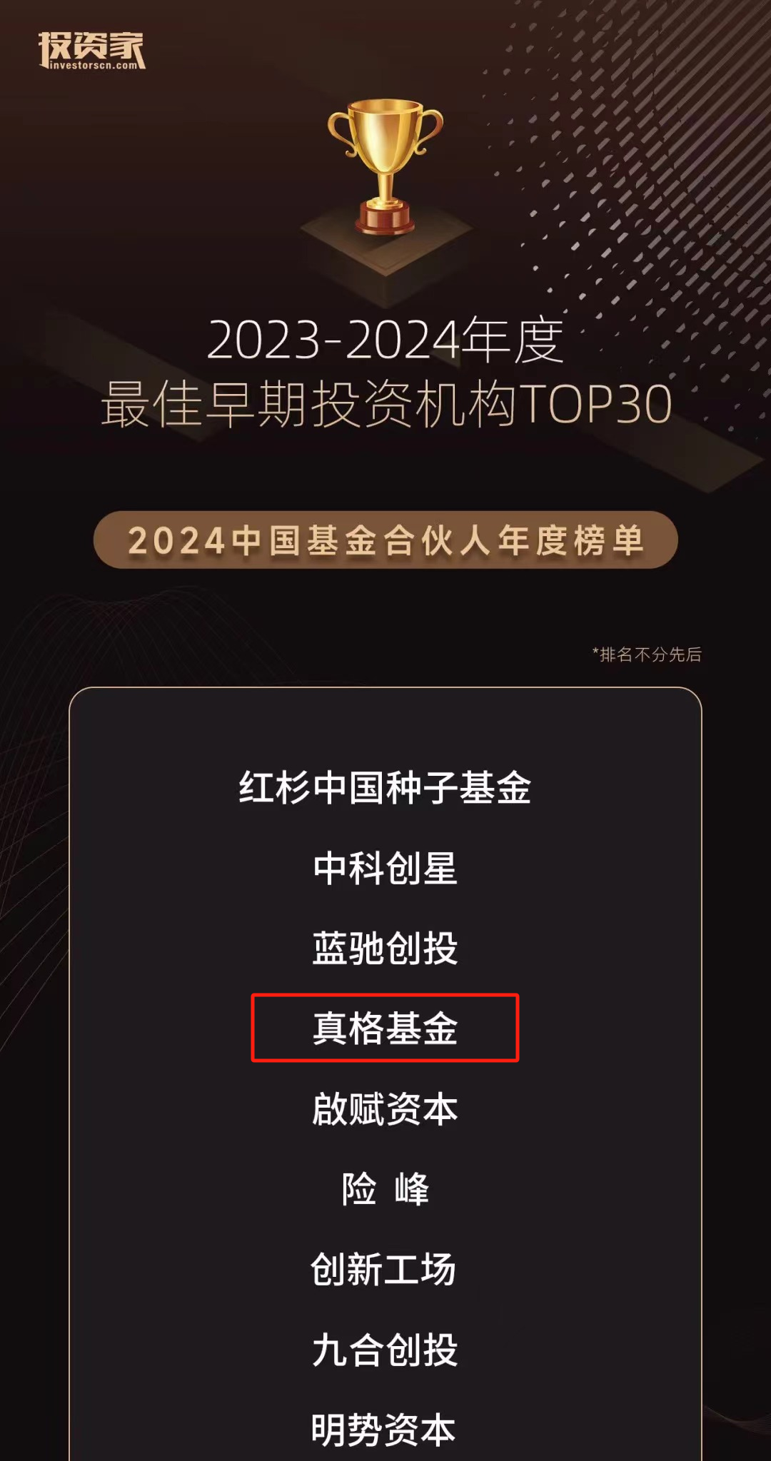 中金基金宗喆荣登公募基金领军人物TOP榜新星闪耀，行业瞩目排名第59位