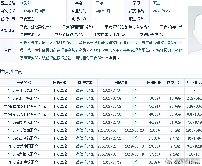 平安基金罗春风荣登2024公募基金领军人物TOP榜第27位