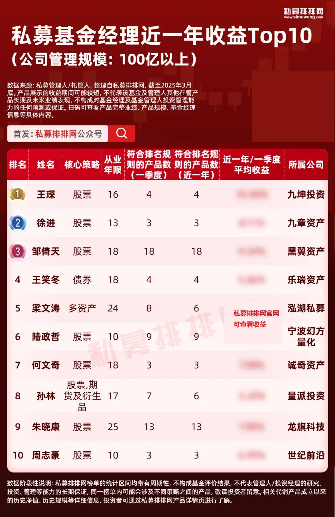 国联安基金王琤荣登2024公募基金领军人物TOP榜第26名