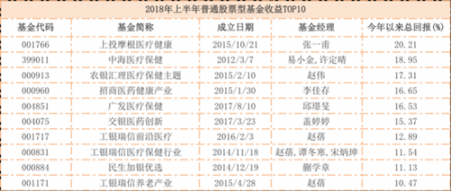 农银汇理基金程昆荣登2024公募基金领军人物TOP榜第62位