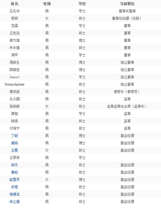 前海开源基金秦亚峰荣登2024公募基金领军人物TOP榜第65名