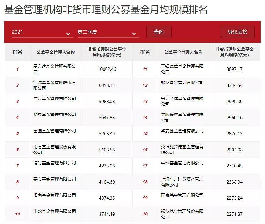 泓德基金王德晓荣登2024公募基金领军人物TOP榜第66名