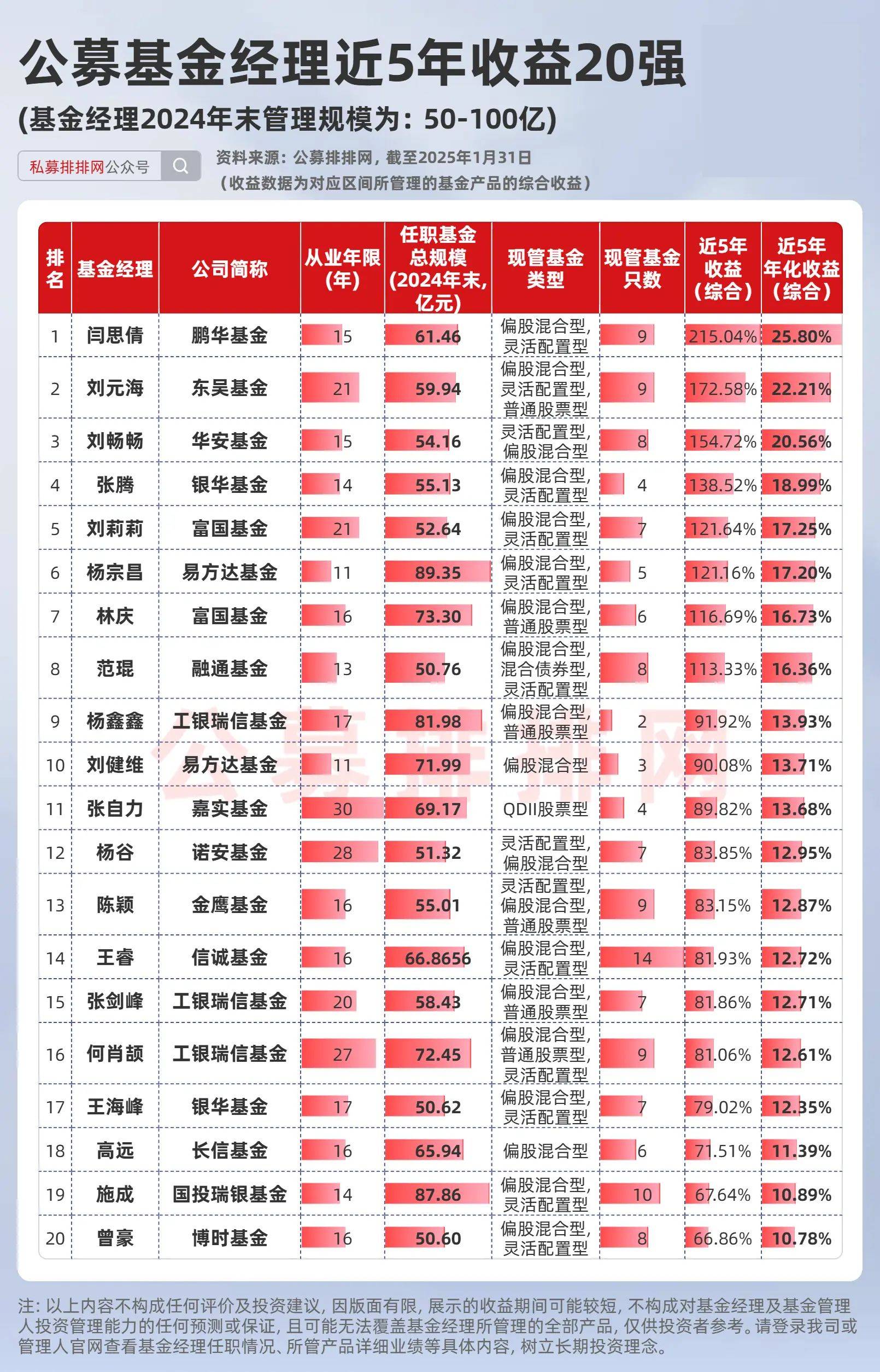 银华基金王立新荣登2024公募基金领军人物TOP榜第九