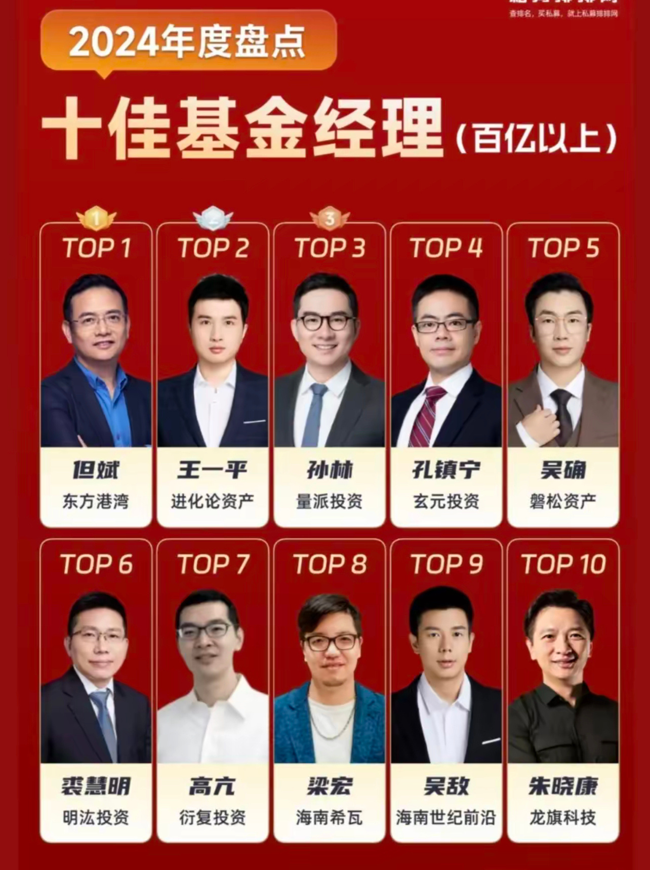 招商基金王小青荣登2024公募基金领军人物TOP榜第六名，名次上升显著