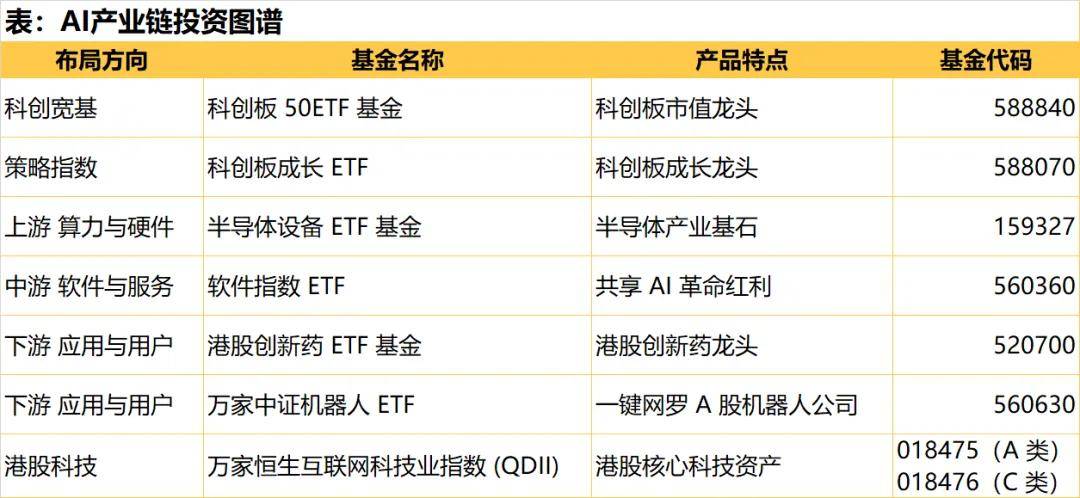 财经大V蛋黄哥千万基金实投，ETF投资工具的利弊分析——以优势超越风险为主旋律