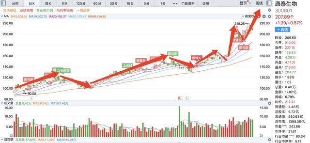 财经大V望京博格，市场温度计下的军工、医药与港股红利展望