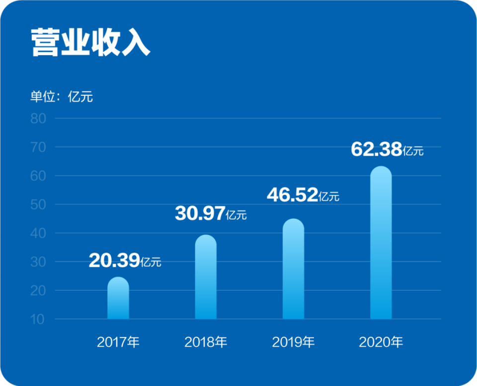 营收增长目标达成，迈向成功之路