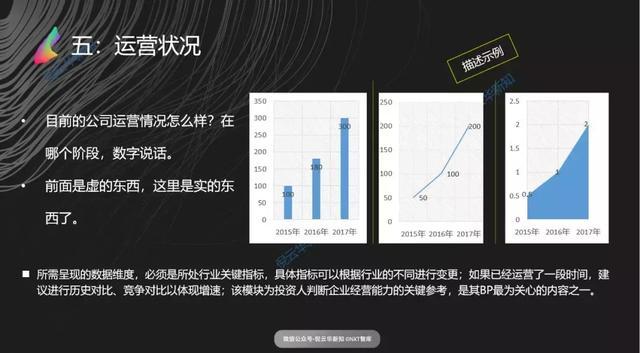 基金圈盛会上揭示未来投资蓝图，趋势、机遇与震撼PPT（附图）