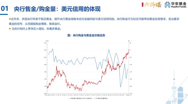 华安基金许之彦谈黄金投资，慢钱之道，大周期机会不可或缺