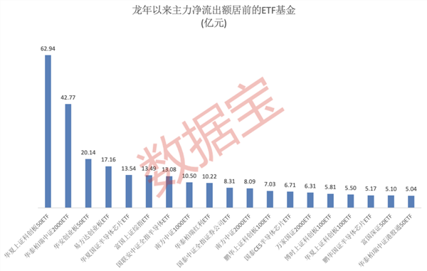 百嘉基金副总经理王群航谈ETF投资哑铃策略，宽基与主题投资并重策略解析