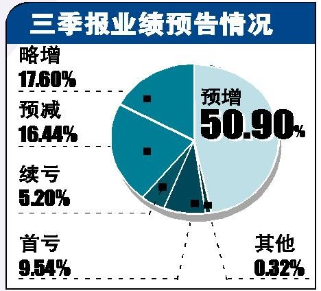 前海开源杨德龙谈A股赚钱效应，百亿居民储蓄将涌入资本市场