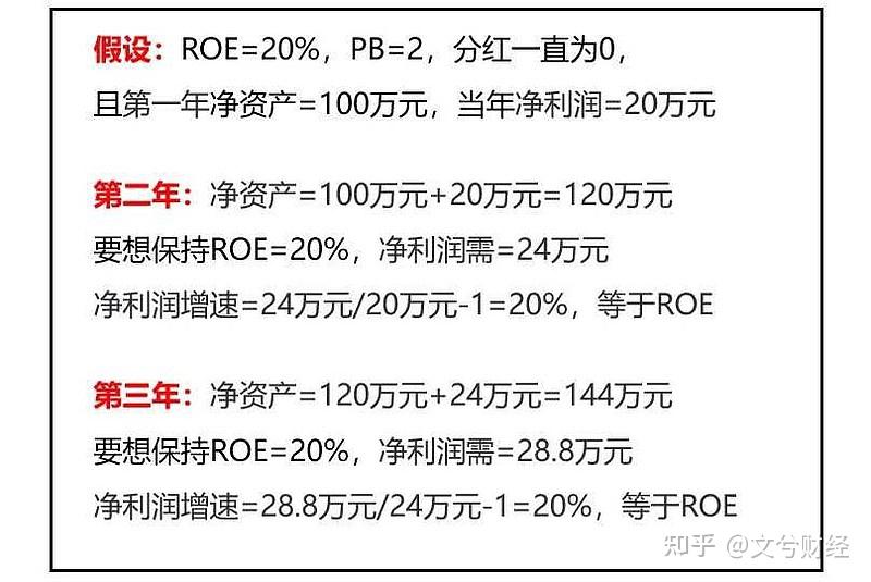 ROE连续十年大于20%的A股上市公司稀缺至二十家，刘晨明的观察分析