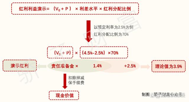 刘晨明理念下的分红率提升与公司内在合理估值探究