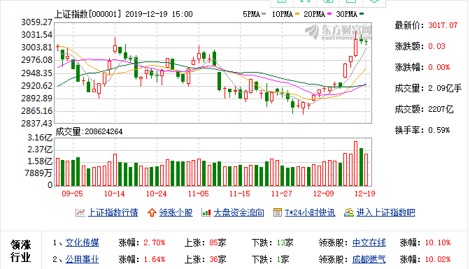 前海开源杨德龙谈全球资本流动重塑A股、港股优质资产估值，引领变革的力量