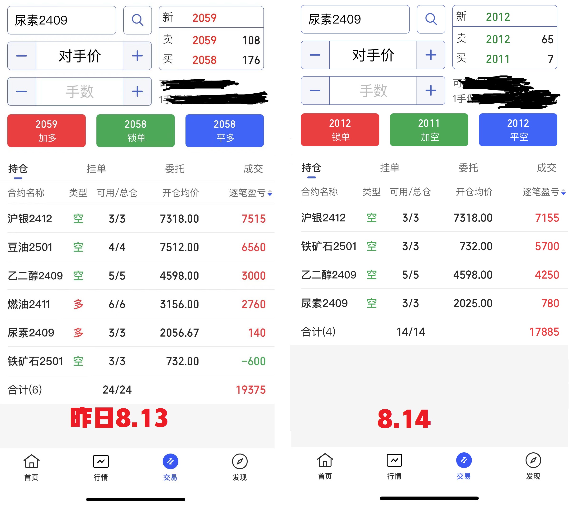 五月二十日期货市场品种行情走势分析，纯碱、白糖、铁矿石等动态观察及走势预测