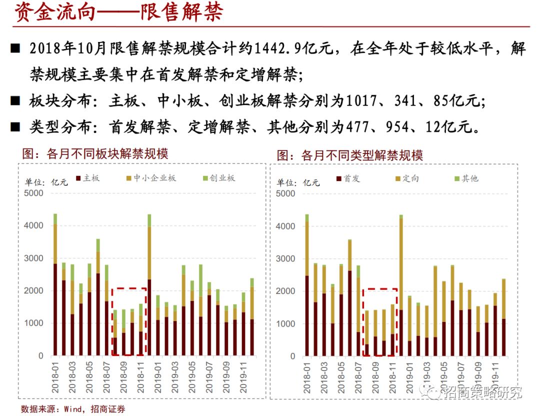 招商证券张夏，行业龙头资产的长牛之路——高ROE与自由现金流的蓄势待发之路