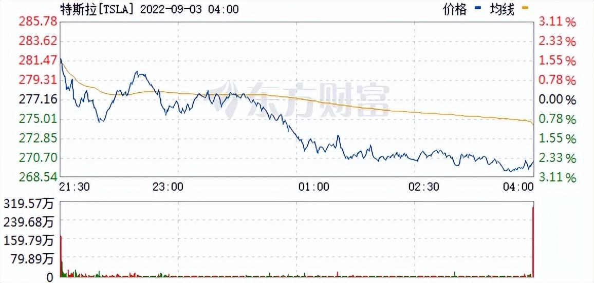 5月17日美股交易额前20公司动态，法拉第未来股价飙升超20倍