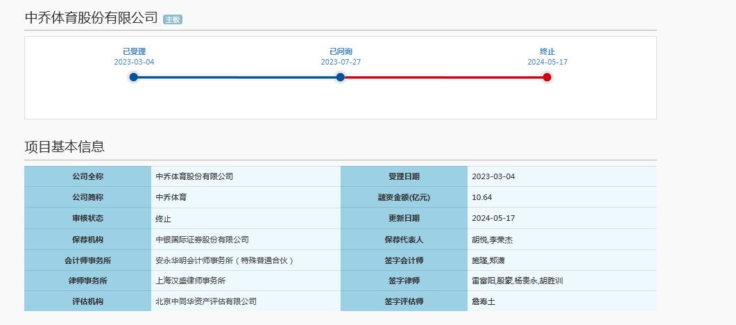 中乔体育十三年资本市场梦碎，主动撤回IPO申请