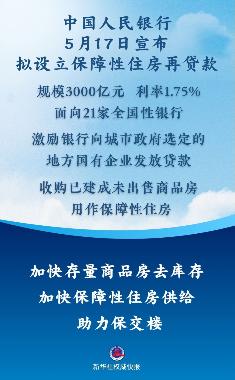 中国人民银行设立保障性住房再贷款支持国企收购已建成未出售商品房，总额达3000亿元