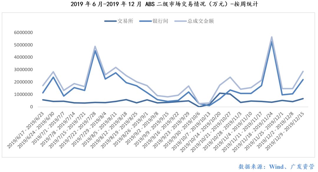 险资交易所ABS超20亿元两单引领市场新风向启动落地