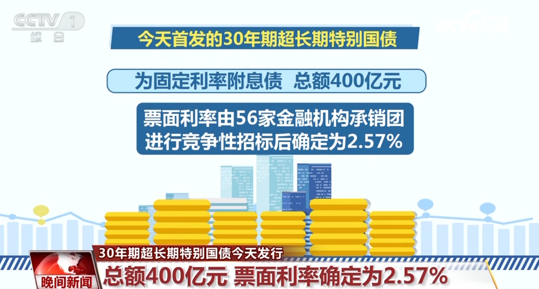 记账式国债深度解析，今年超长期特别国债的影响与展望